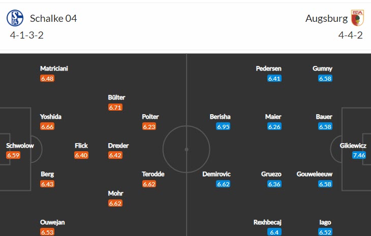Nhận định, soi kèo Schalke vs Augsburg, 22h30 ngày 2/10 - Ảnh 4
