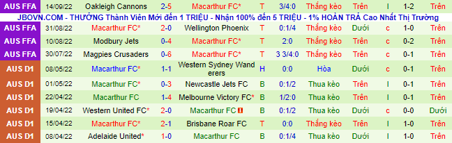 Nhận định, soi kèo Sydney United vs Macarthur, 16h45 ngày 1/10 - Ảnh 2