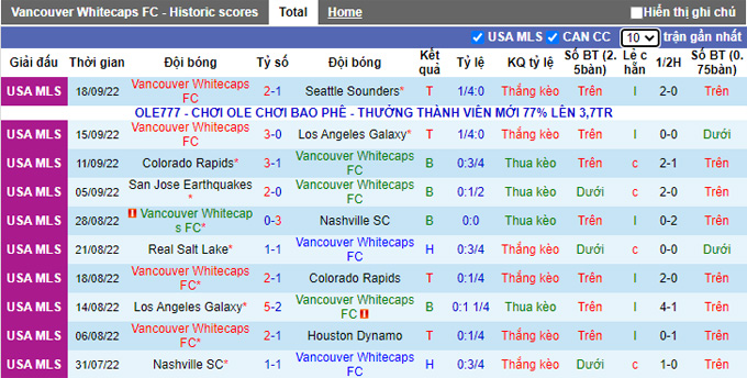 Nhận định, soi kèo Vancouver vs Austin, 9h07 ngày 2/10 - Ảnh 1