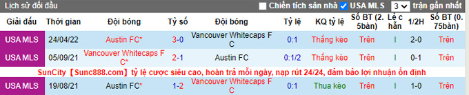Nhận định, soi kèo Vancouver vs Austin, 9h07 ngày 2/10 - Ảnh 3