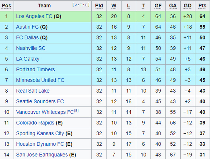 Nhận định, soi kèo Vancouver vs Austin, 9h07 ngày 2/10 - Ảnh 4