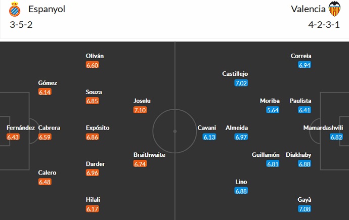 Phân tích kèo hiệp 1 Espanyol vs Valencia, 19h00 ngày 2/10 - Ảnh 4