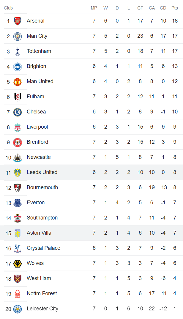 Phân tích kèo hiệp 1 Leeds vs Aston Villa, 22h30 ngày 2/10 - Ảnh 4