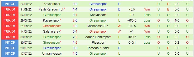 Soi kèo, dự đoán Macao Alanyaspor vs Giresunspor, 18h30 ngày 2/10 - Ảnh 2