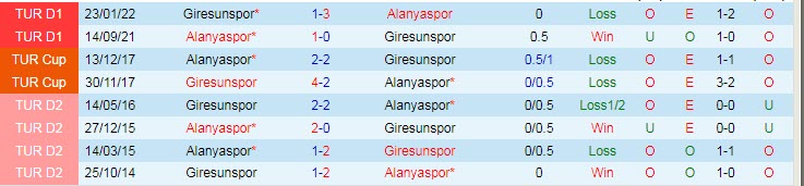 Soi kèo, dự đoán Macao Alanyaspor vs Giresunspor, 18h30 ngày 2/10 - Ảnh 3