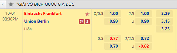 Soi kèo, dự đoán Macao Frankfurt vs Union Berlin, 20h30 ngày 1/10 - Ảnh 1