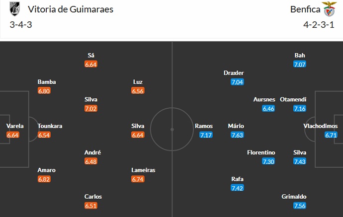 Soi kèo, dự đoán Macao Guimaraes vs Benfica 2h30 ngày 2/10 - Ảnh 5