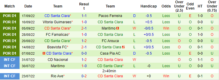 Soi kèo, dự đoán Macao Rio Ave vs Santa Clara, 21h30 ngày 2/10 - Ảnh 2