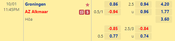 Soi kèo tài xỉu Groningen vs AZ hôm nay, 23h45 ngày 1/10 - Ảnh 1