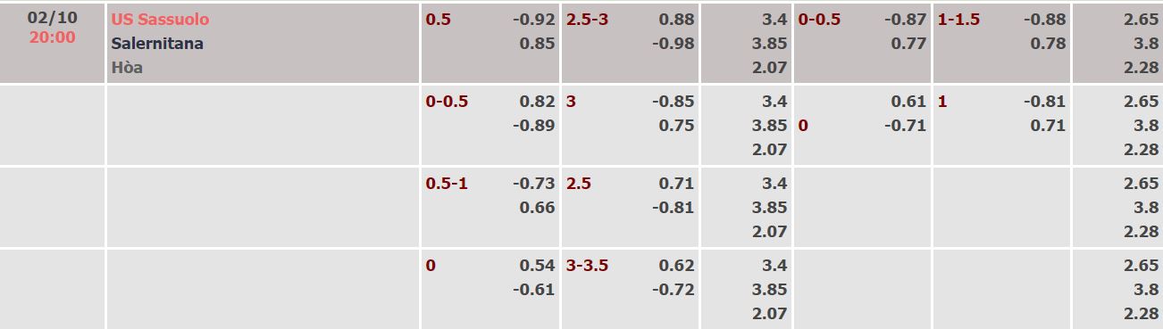 Soi kèo tài xỉu Sassuolo vs Salernitana hôm nay, 20h ngày 2/10 - Ảnh 4