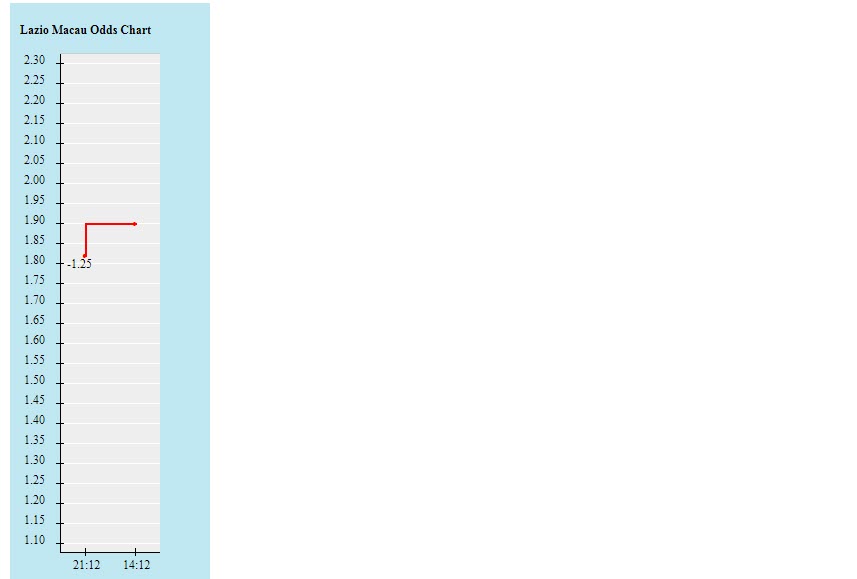 Tỷ lệ kèo nhà cái Lazio vs Spezia mới nhất, 17h30 ngày 2/10 - Ảnh 2