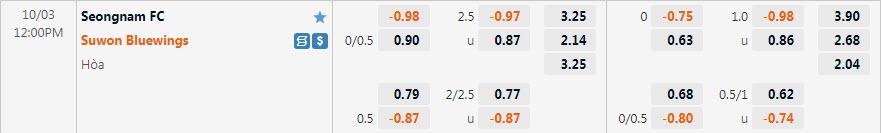 Biến động tỷ lệ kèo Seongnam vs Suwon Bluewings, 12h ngày 3/10 - Ảnh 3
