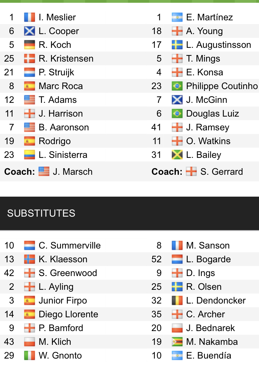 Đội hình ra sân chính thức Leeds vs Aston Villa, 22h30 ngày 2/10 (cập nhật) - Ảnh 1