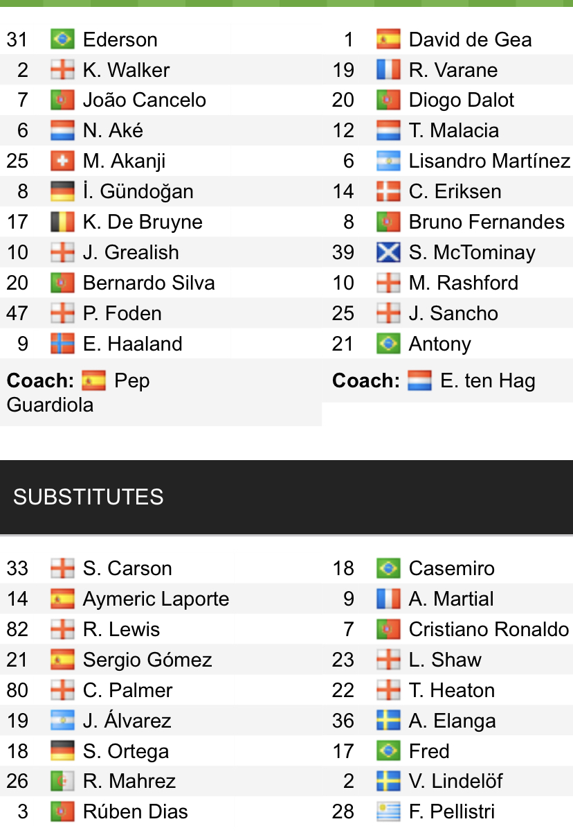 Đội hình ra sân chính thức Man City vs MU, 20h ngày 2/10 (cập nhật) - Ảnh 1