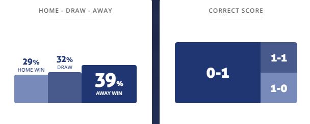 Máy tính dự đoán bóng đá 3/10: Varnamo vs Mjallby - Ảnh 1