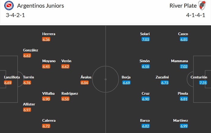 Nhận định, soi kèo Argentinos Juniors vs River Plate, 6h30 ngày 3/10 - Ảnh 4