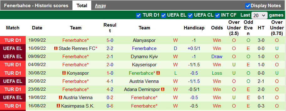 Nhận định, soi kèo Besiktas vs Fenerbahce, 0h ngày 3/10 - Ảnh 2