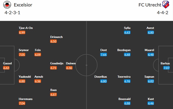Nhận định, soi kèo Excelsior vs Utrecht, 19h30 ngày 2/10 - Ảnh 4