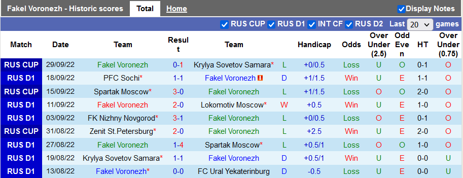 Nhận định, soi kèo Fakel vs Torpedo, 18h ngày 2/10 - Ảnh 1