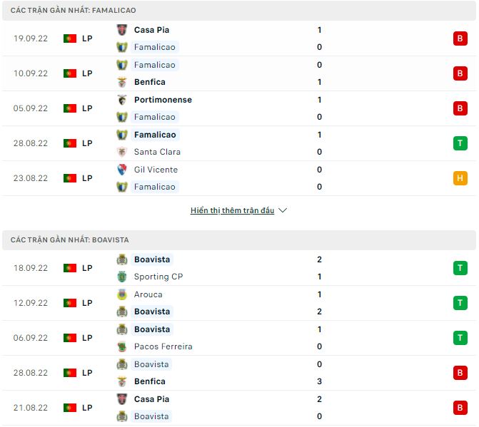Nhận định, soi kèo Famalicao vs Boavista, 2h30 ngày 3/10 - Ảnh 1