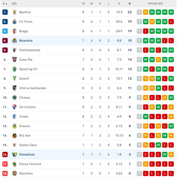 Nhận định, soi kèo Famalicao vs Boavista, 2h30 ngày 3/10 - Ảnh 3