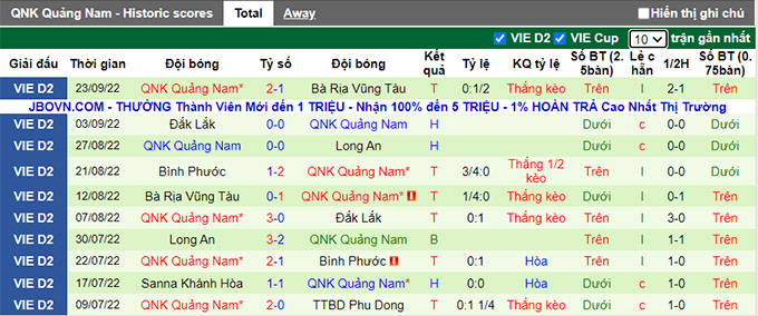 Nhận định, soi k&egrave;o Ph&ugrave; Đổng vs Quảng Nam, 16h ng&agrave;y 2/10 - Ảnh 2