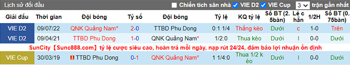 Nhận định, soi k&egrave;o Ph&ugrave; Đổng vs Quảng Nam, 16h ng&agrave;y 2/10 - Ảnh 3