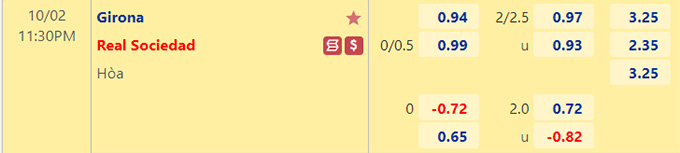Soi kèo, dự đoán Macao Girona vs Sociedad, 23h30 ngày 2/10 - Ảnh 1