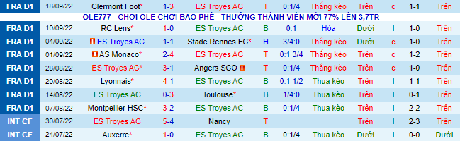 Soi kèo, dự đoán Macao Troyes vs Reims, 20h ngày 2/10 - Ảnh 2