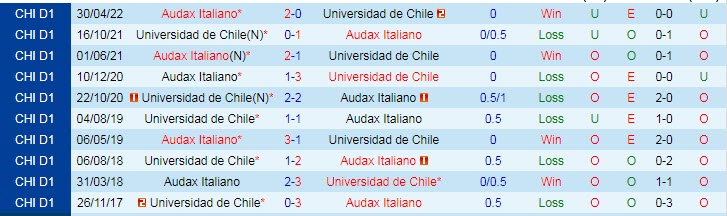 Soi kèo, dự đoán Macao Univ de Chile vs Audax Italiano, 4h ngày 4/10 - Ảnh 3
