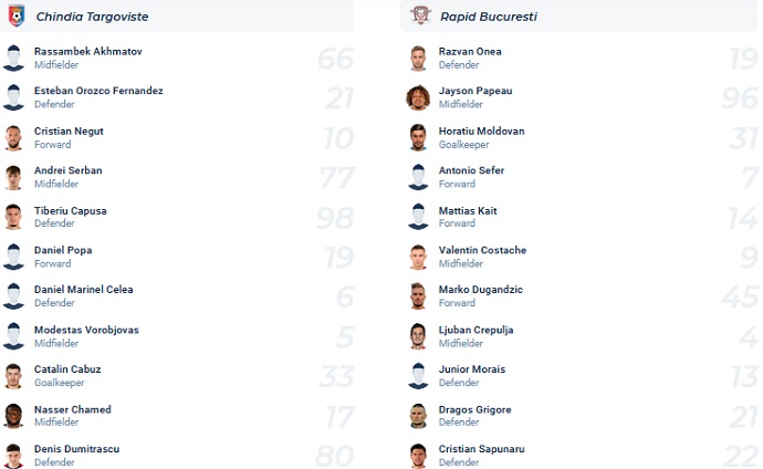 Soi kèo tài xỉu Chindia Târgovişte vs Rapid hôm nay 1h00 ngày 4/10 - Ảnh 4