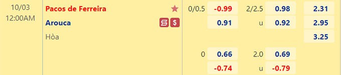 Soi kèo tài xỉu Pacos vs Arouca hôm nay, 0h ngày 3/10 - Ảnh 1