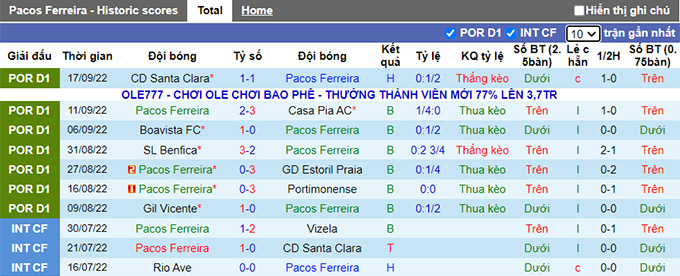 Soi kèo tài xỉu Pacos vs Arouca hôm nay, 0h ngày 3/10 - Ảnh 2
