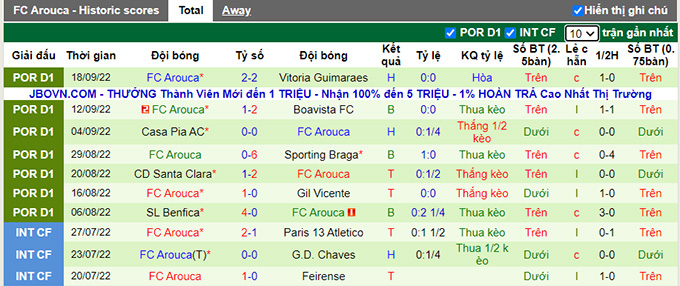 Soi kèo tài xỉu Pacos vs Arouca hôm nay, 0h ngày 3/10 - Ảnh 3