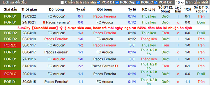 Soi kèo tài xỉu Pacos vs Arouca hôm nay, 0h ngày 3/10 - Ảnh 4