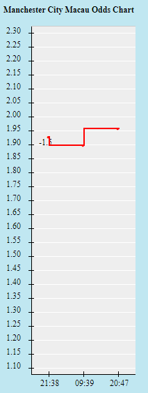 Tỷ lệ kèo nhà cái Man City vs MU mới nhất, 20h ngày 2/10 - Ảnh 2