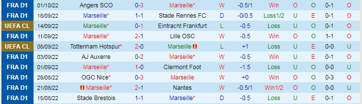 Dự đoán, soi kèo thẻ vàng Marseille vs Sporting Lisbon, 23h45 ngày 4/10 - Ảnh 1