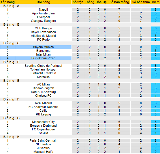 Nhận định, soi kèo Bayern Munich vs Viktoria Plzen, 23h45 ngày 4/10 - Ảnh 4
