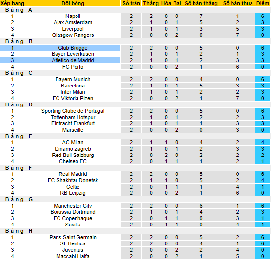 Nhận định, soi kèo Club Brugge vs Atletico Madrid, 2h ngày 5/10 - Ảnh 4