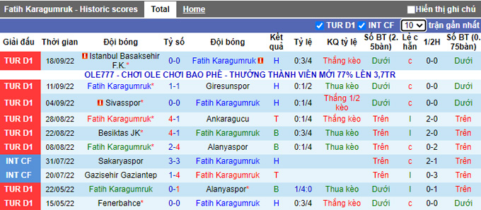Nhận định, soi kèo Fatih Karagumruk vs Istanbulspor, 0h ngày 4/10 - Ảnh 1