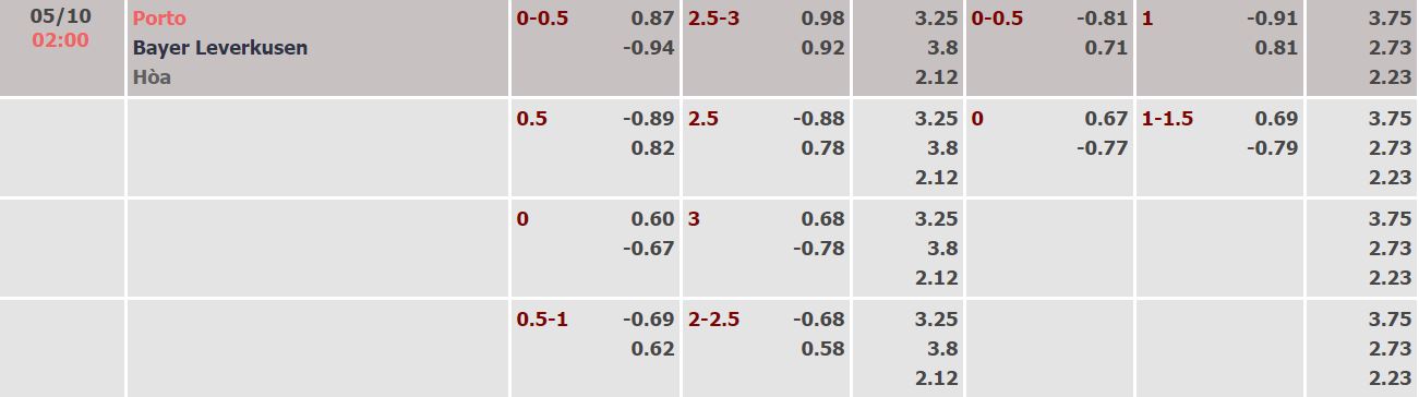 Nhận định, soi kèo Porto vs Leverkusen, 1h45 ngày 5/10 - Ảnh 3