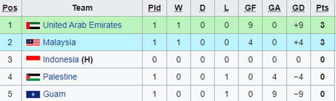 Nhận định, soi kèo U17 UAE vs U17 Palestine, 2h ngày 25/5 - Ảnh 4