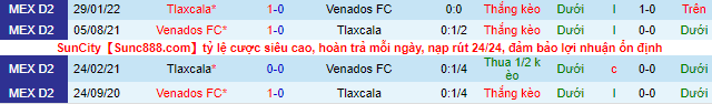 Nhận định, soi kèo Venados Yucatán vs Tlaxcala, 9h05 ngày 5/10 - Ảnh 1