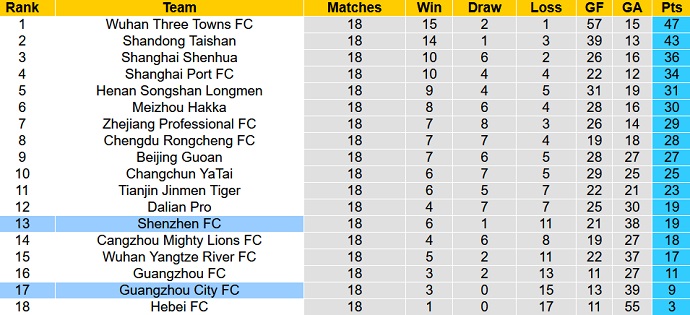 Phân tích kèo hiệp 1 Guangzhou City vs Shenzhen, 18h30 ngày 4/10 - Ảnh 5