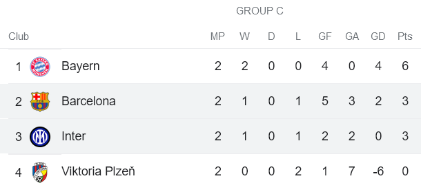 Phân tích kèo hiệp 1 Inter Milan vs Barcelona, 2h ngày 5/10 - Ảnh 4