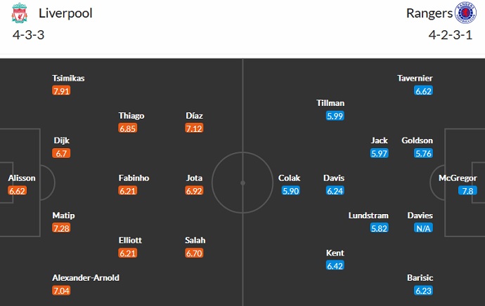 Phân tích kèo hiệp 1 Liverpool vs Rangers, 2h00 ngày 5/10 - Ảnh 5