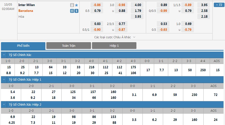 Soi bảng dự đoán tỷ số chính xác Inter Milan vs Barcelona, 2h ngày 5/10 - Ảnh 1