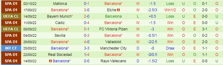 Soi bảng dự đoán tỷ số chính xác Inter Milan vs Barcelona, 2h ngày 5/10 - Ảnh 3