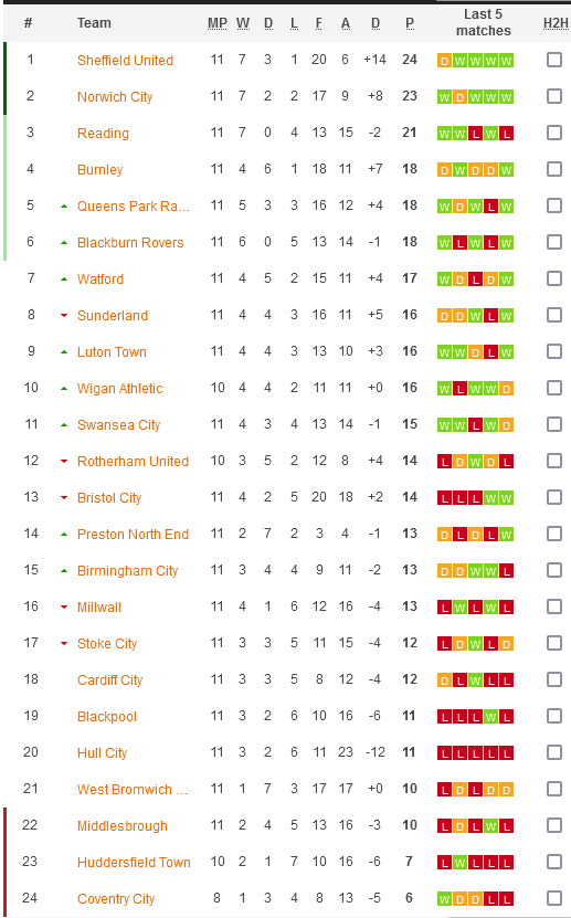 Soi kèo bóng đá Anh đêm nay 4/10: Sheffield United vs QPR - Ảnh 1