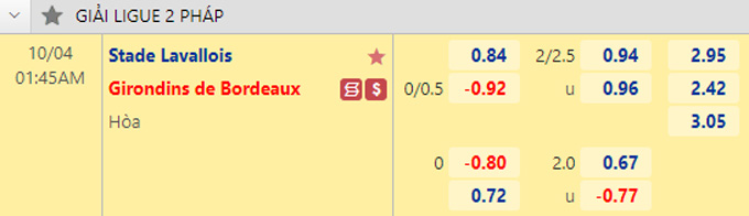 Soi kèo, dự đoán Macao Laval vs Bordeaux, 1h45 ngày 4/10 - Ảnh 1